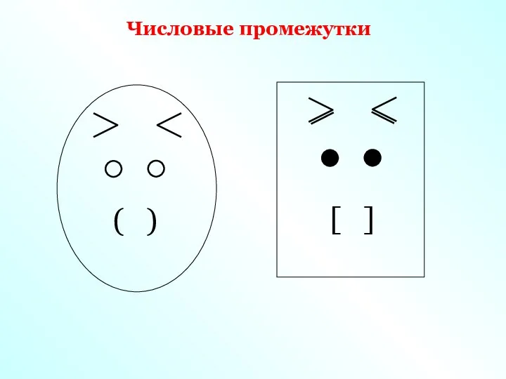 Числовые промежутки ( ) [ ]