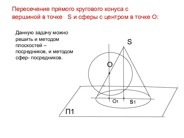 S Пересечение прямого кругового конуса с вершиной в точке S и
