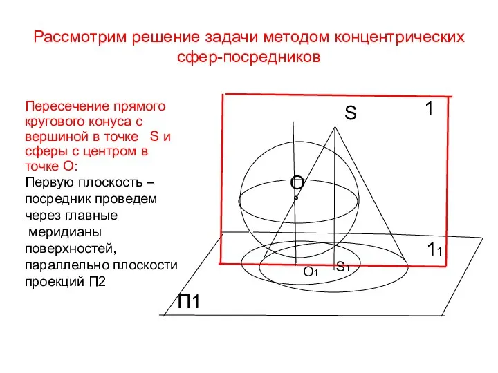 S O П1 ° О1 S1 1 Пересечение прямого кругового конуса