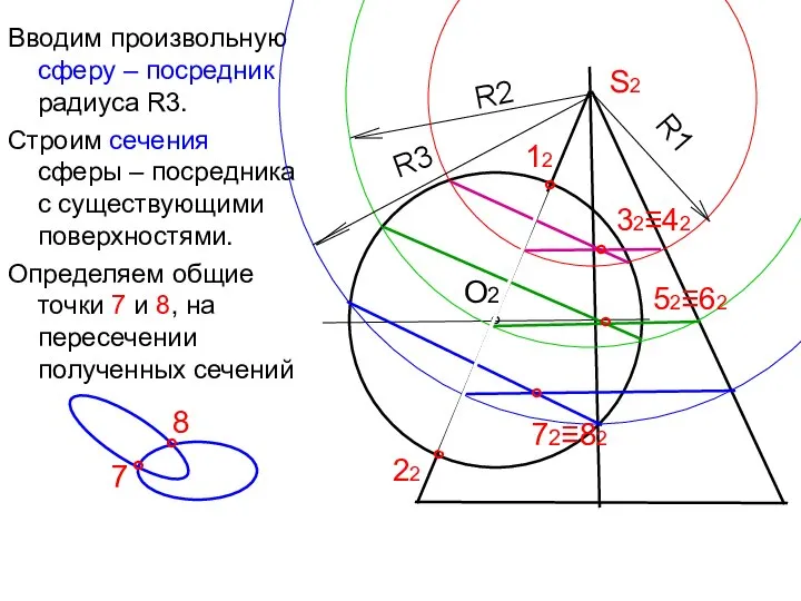 Вводим произвольную сферу – посредник радиуса R3. Строим сечения сферы –
