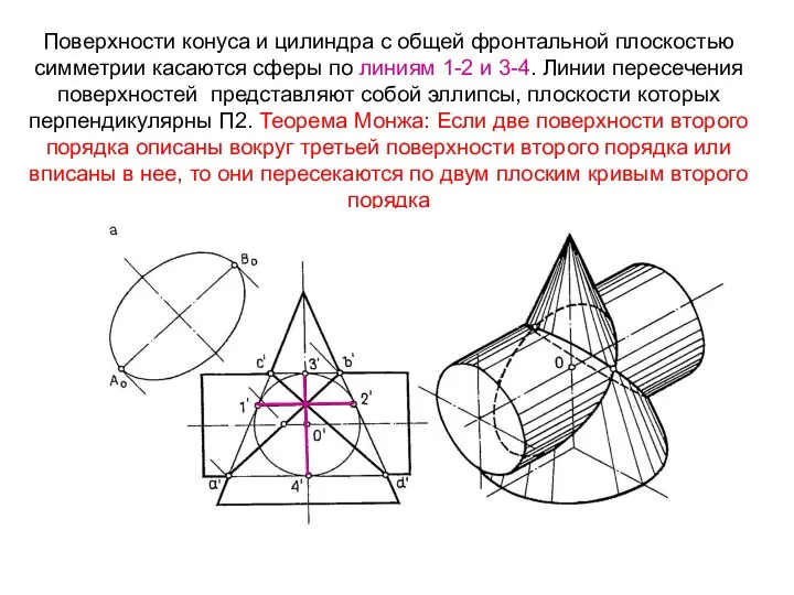 Поверхности конуса и цилиндра с общей фронтальной плоскостью симметрии касаются сферы