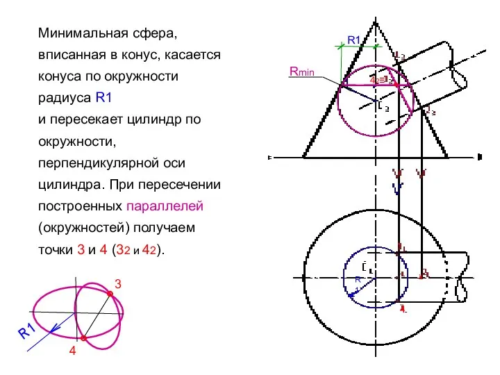 Минимальная сфера, вписанная в конус, касается конуса по окружности радиуса R1