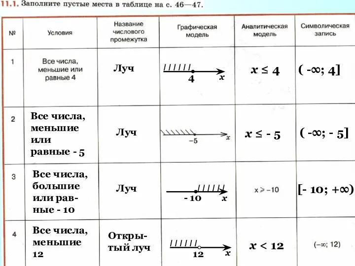 х ≤ 4 4 I I I I I I Луч