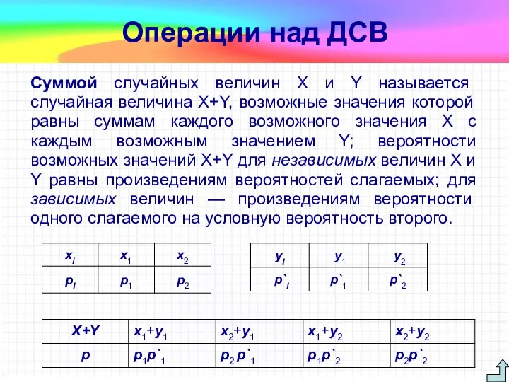 Суммой случайных величин X и Y называется случайная величина X+Y, возможные