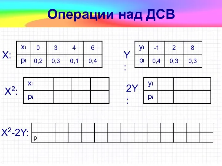 Операции над ДСВ X: Y: X2-2Y: X2: 2Y: