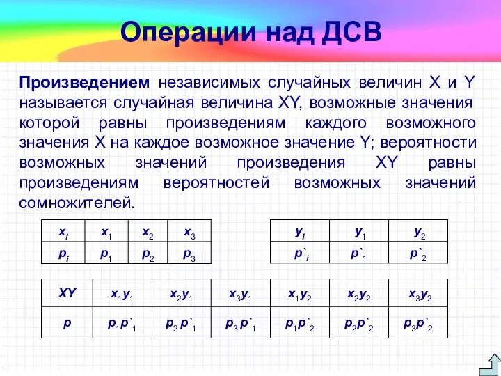 Произведением независимых случайных величин X и Y называется случайная величина XY,