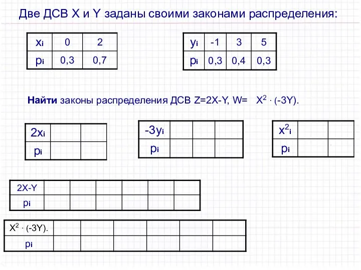 Две ДСВ X и Y заданы своими законами распределения: Найти законы