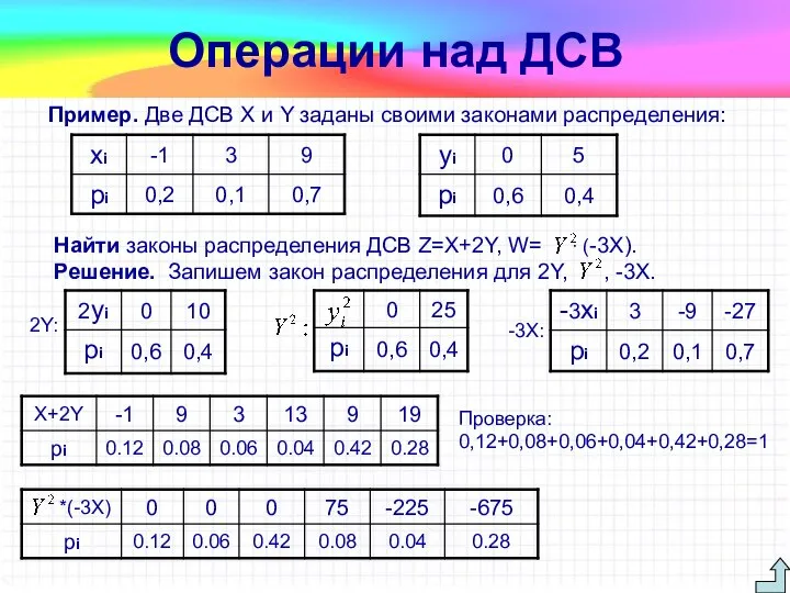 Операции над ДСВ Пример. Две ДСВ X и Y заданы своими