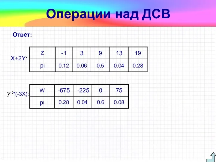 Операции над ДСВ Ответ: X+2Y: *(-3X):