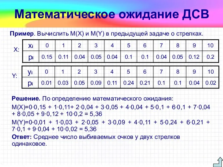 Решение. По определению математического ожидания: М(Х)=0∙0,15 + 1∙0,11+ 2∙0,04 + 3∙0,05