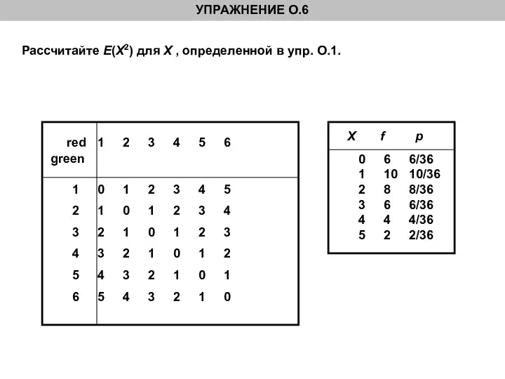 Рассчитайте E(X2) для X , определенной в упр. О.1. red 1