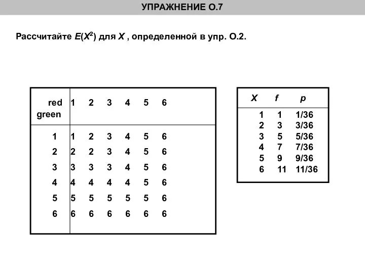 Рассчитайте E(X2) для X , определенной в упр. О.2. red 1