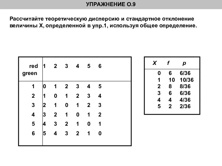 Рассчитайте теоретическую дисперсию и стандартное отклонение величины Х, определенной в упр.1,