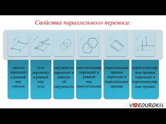 Свойства параллельного переноса: отрезок переходит в равный ему отрезок угол переходит