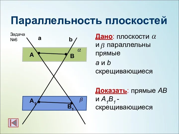 Параллельность плоскостей Дано: плоскости и параллельны прямые а и b скрещивающиеся