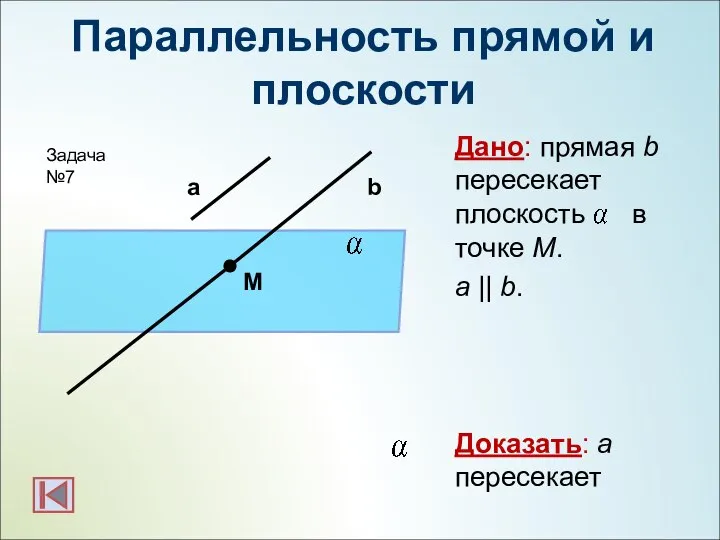 Параллельность прямой и плоскости Дано: прямая b пересекает плоскость в точке