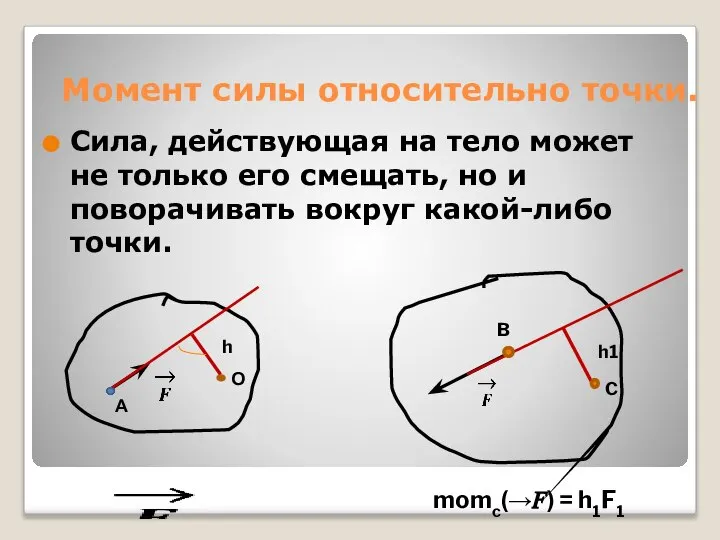 Момент силы относительно точки. Сила, действующая на тело может не только