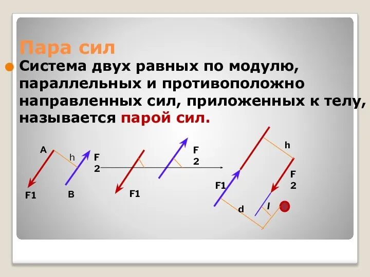Пара сил Система двух равных по модулю, параллельных и противоположно направленных