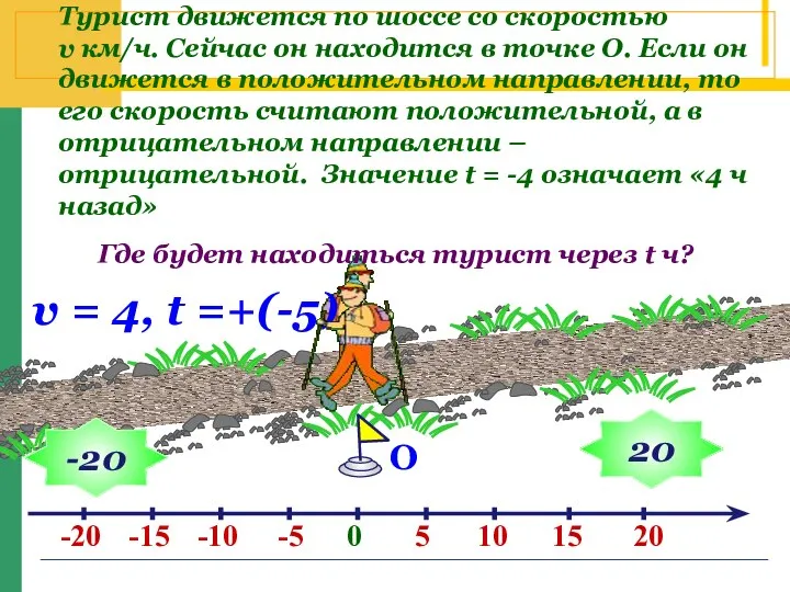 О v = 4, t =+(-5) Турист движется по шоссе со