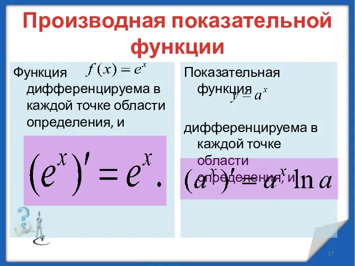 Производная показательной функции Показательная функция дифференцируема в каждой точке области определения,