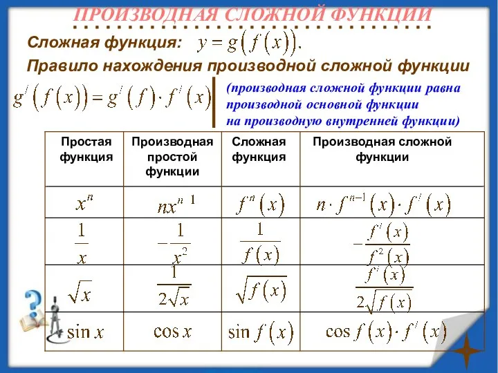 Сложная функция: Правило нахождения производной сложной функции (производная сложной функции равна