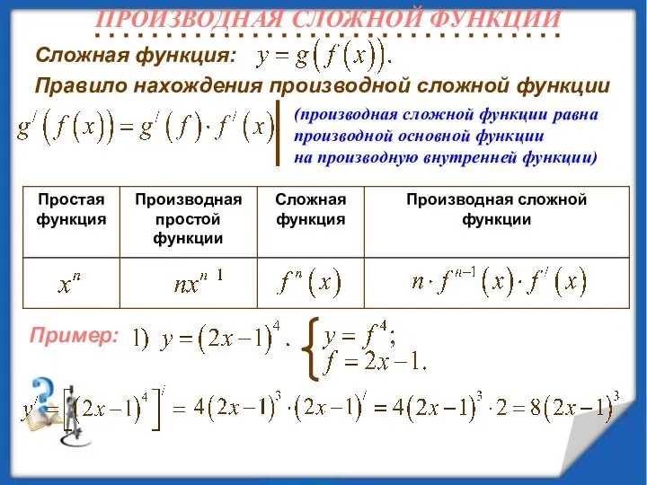 Сложная функция: Правило нахождения производной сложной функции (производная сложной функции равна