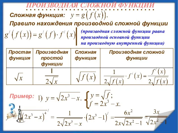 Сложная функция: Правило нахождения производной сложной функции (производная сложной функции равна