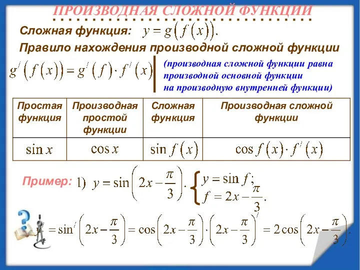 Сложная функция: Правило нахождения производной сложной функции (производная сложной функции равна