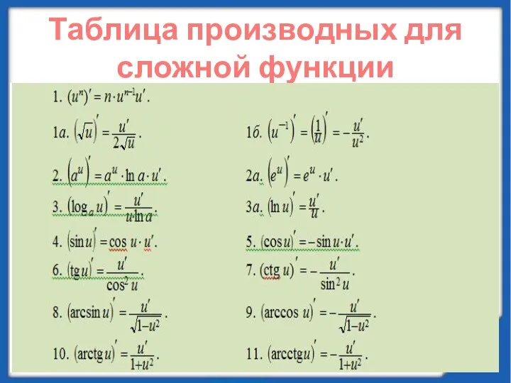 Таблица производных для сложной функции