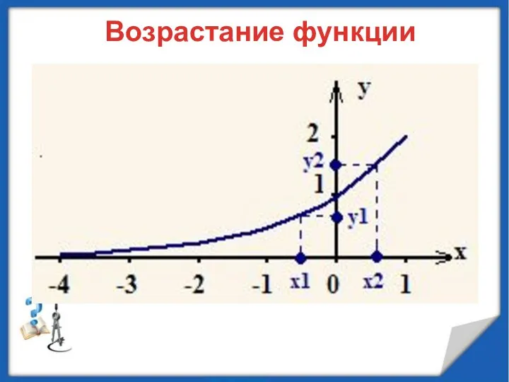 Возрастание функции