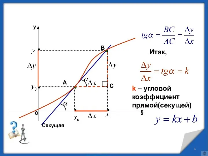 A B Секущая С Итак, k – угловой коэффициент прямой(секущей)