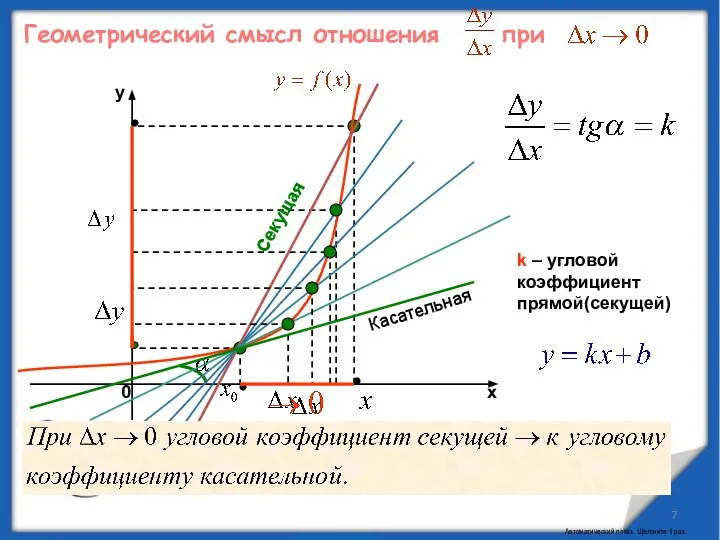 Геометрический смысл отношения при k – угловой коэффициент прямой(секущей) Секущая стремится