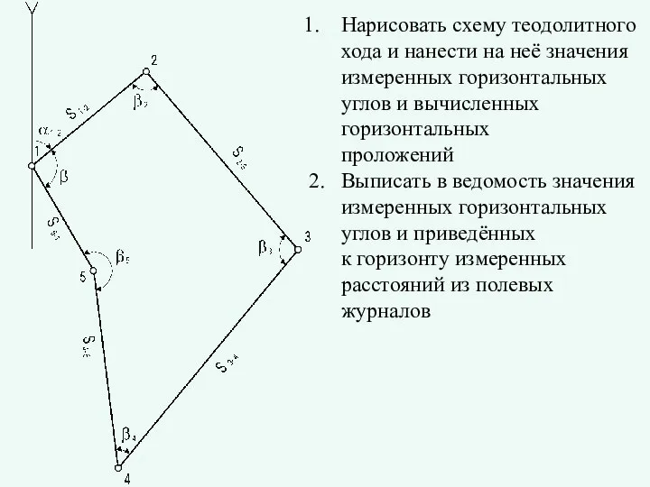 Нарисовать схему теодолитного хода и нанести на неё значения измеренных горизонтальных