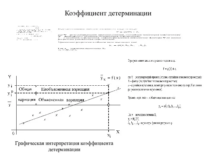 Коэффициент детерминации Графическая интерпретация коэффициента детерминации