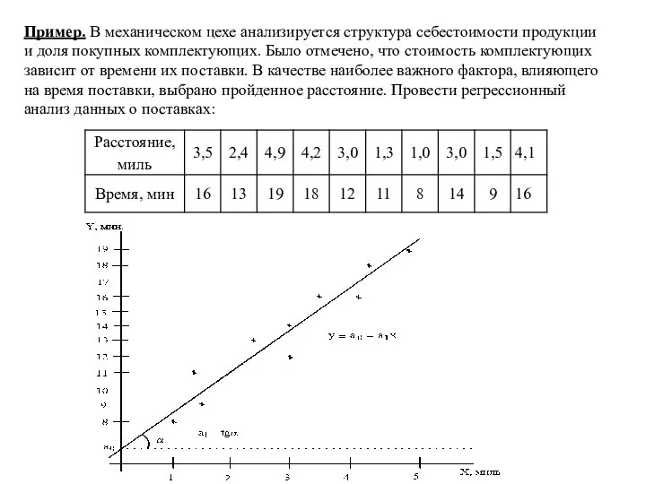 Пример. В механическом цехе анализируется структура себестоимости продукции и доля покупных