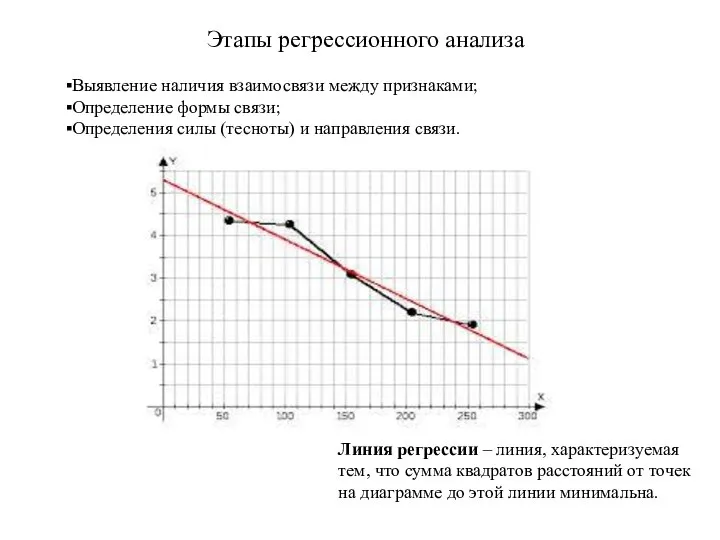 Этапы регрессионного анализа Выявление наличия взаимосвязи между признаками; Определение формы связи;