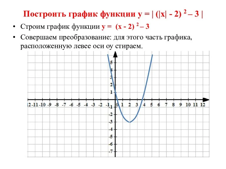 Построить график функции у = | (|х| - 2) 2 –