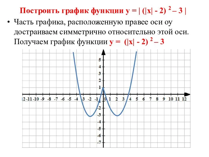 Построить график функции у = | (|х| - 2) 2 –