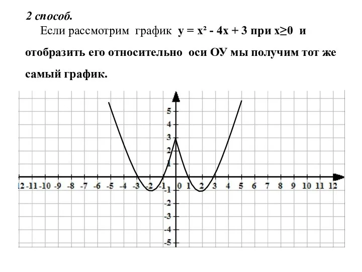 2 способ. Если рассмотрим график у = х² - 4х +