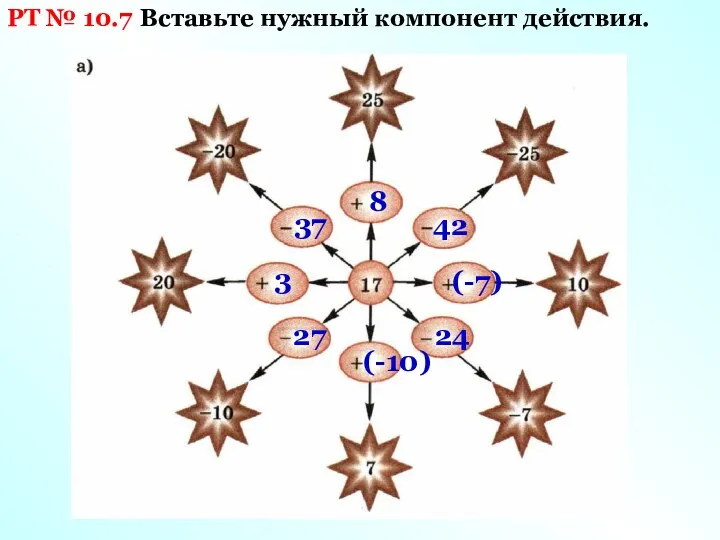 РТ № 10.7 Вставьте нужный компонент действия. 8 (-7) 42 24 (-10) 27 3 37