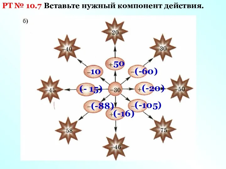 РТ № 10.7 Вставьте нужный компонент действия. 50 (-60) (-20) (-105) (-16) (-88) (- 15) 10