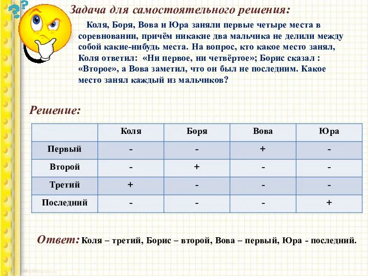 Задача для самостоятельного решения: Коля, Боря, Вова и Юра заняли первые