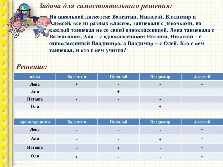 Задача для самостоятельного решения: На школьной дискотеке Валентин, Николай, Владимир и