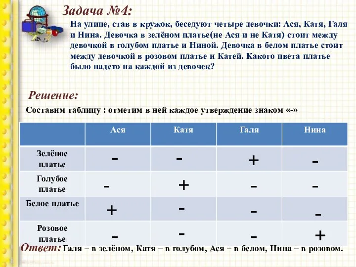 Задача №4: На улице, став в кружок, беседуют четыре девочки: Ася,