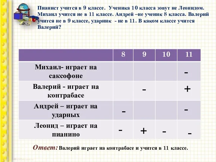 Пианист учится в 9 классе. Ученика 10 класса зовут не Леонидом.