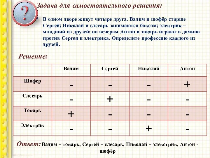 Задача для самостоятельного решения: В одном дворе живут четыре друга. Вадим