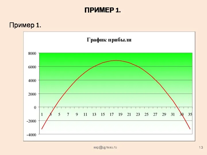 ПРИМЕР 1. Пример 1. ssp@ugrasu.ru