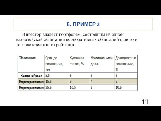 8. ПРИМЕР 2 Инвестор владеет портфелем, состоящим из одной казначейской облигации