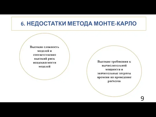 6. НЕДОСТАТКИ МЕТОДА МОНТЕ-КАРЛО Высокая сложность моделей и соответственно высокий риск