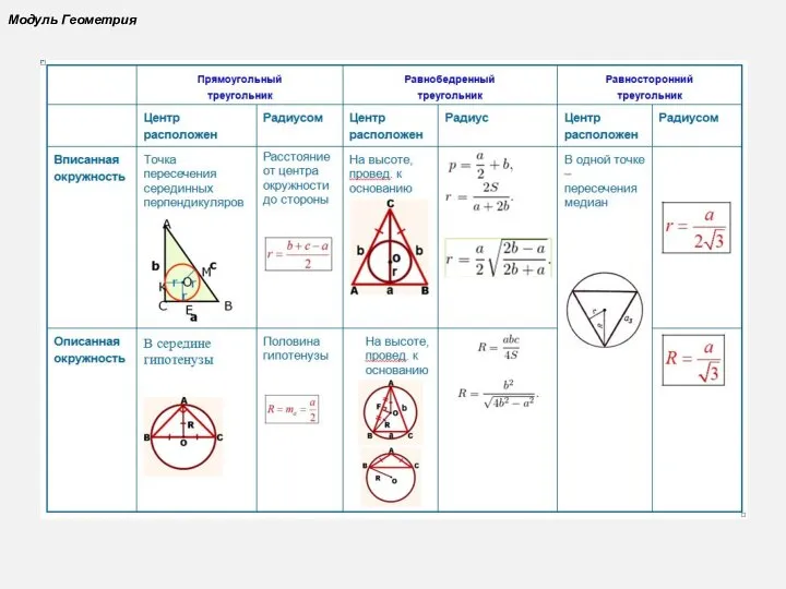 Модуль Геометрия